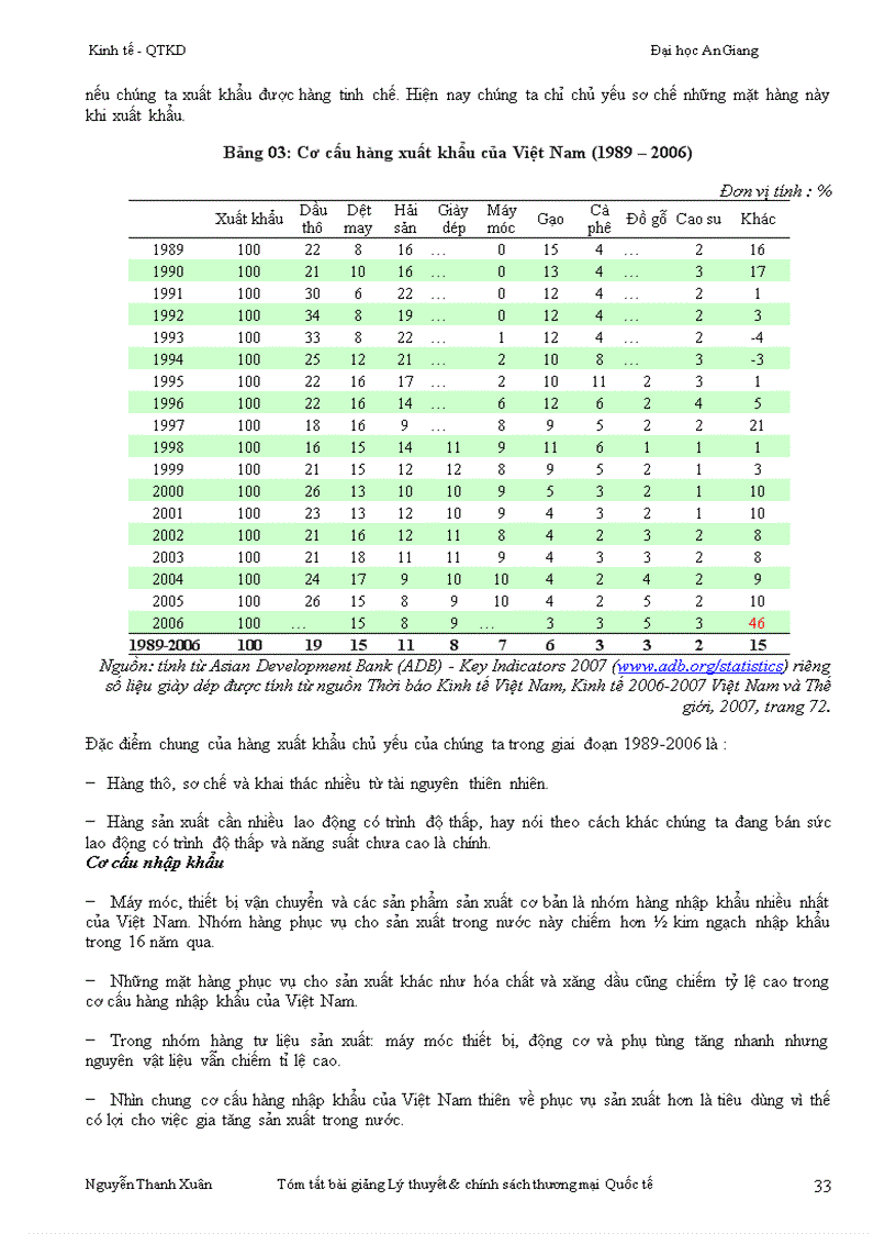 image for page Giáo trình Lý thuyết chính sách thương mại quốc tế