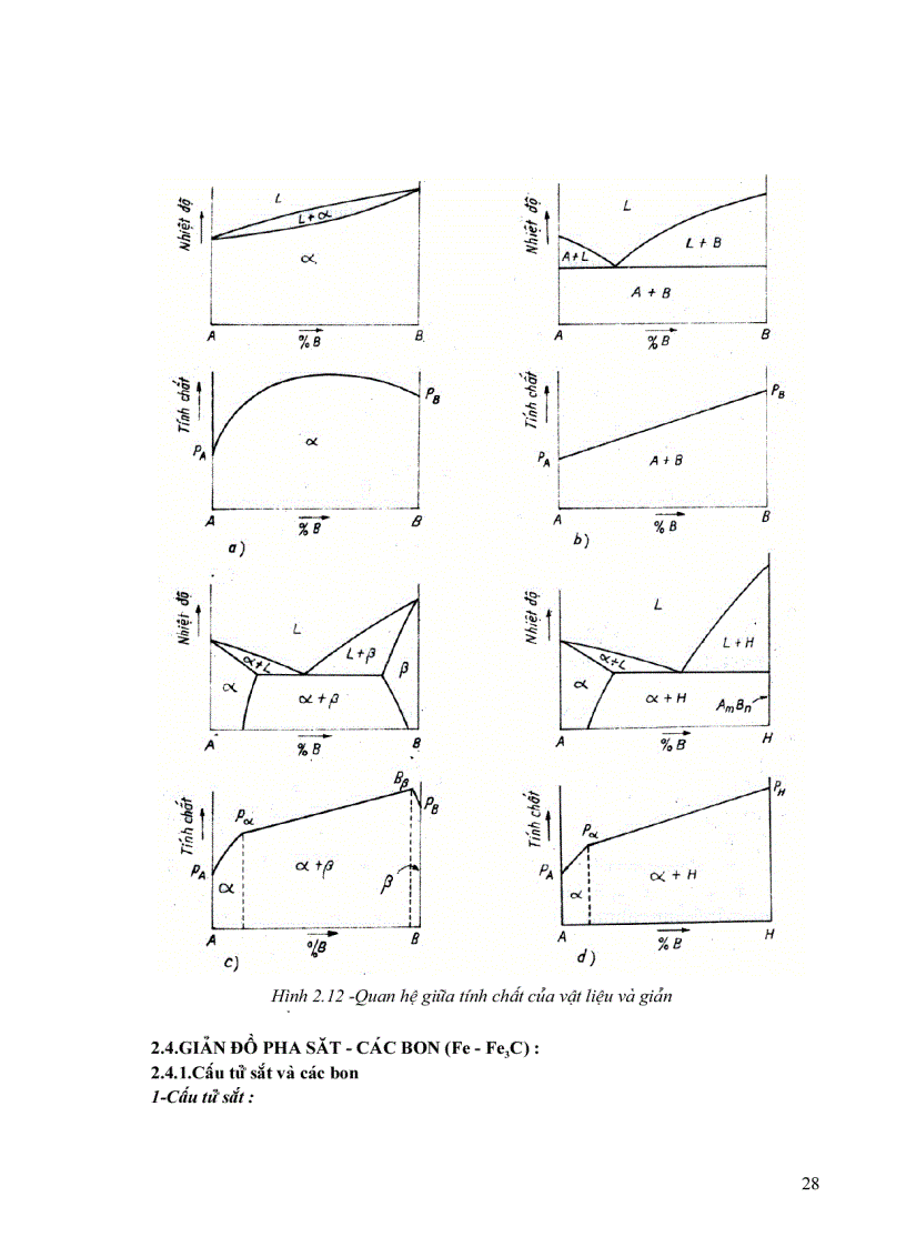image for page Giáo trình vật liệu kỷ thuật