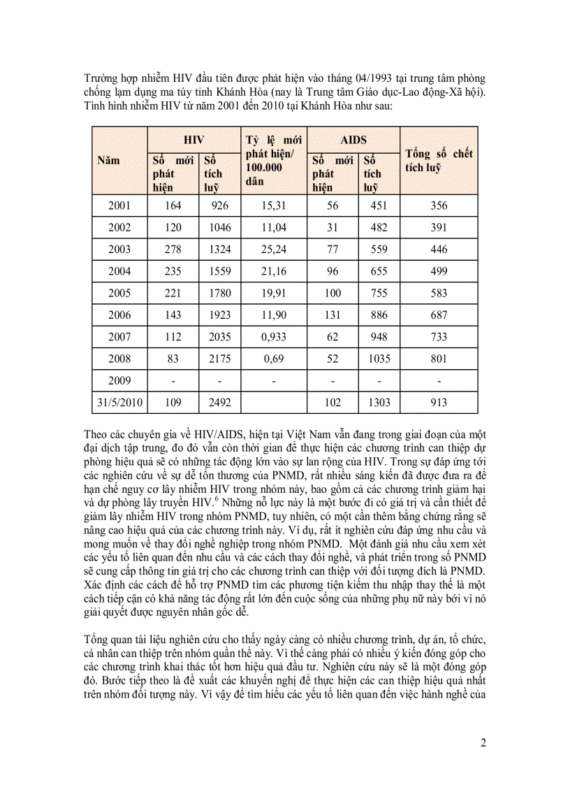 image for page Đánh giá nhu cầu chuyển đổi nghề của phụ nữ hành nghề mại dâm tại tỉnh Khánh Hoà 2010