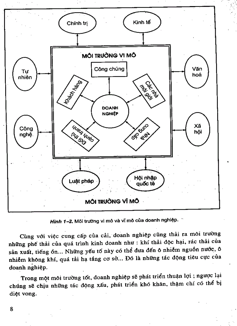 image for page Giáo trình kinh tế và quản trị doanh nghiệp