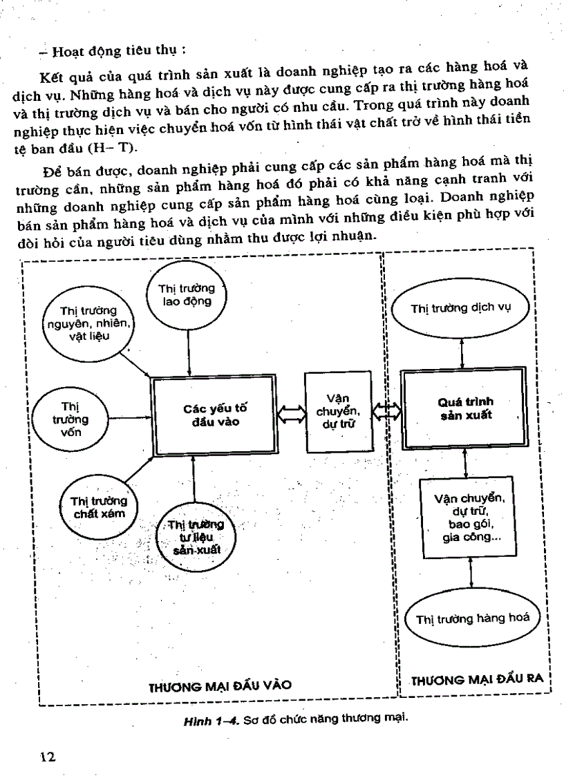 image for page Giáo trình kinh tế và quản trị doanh nghiệp