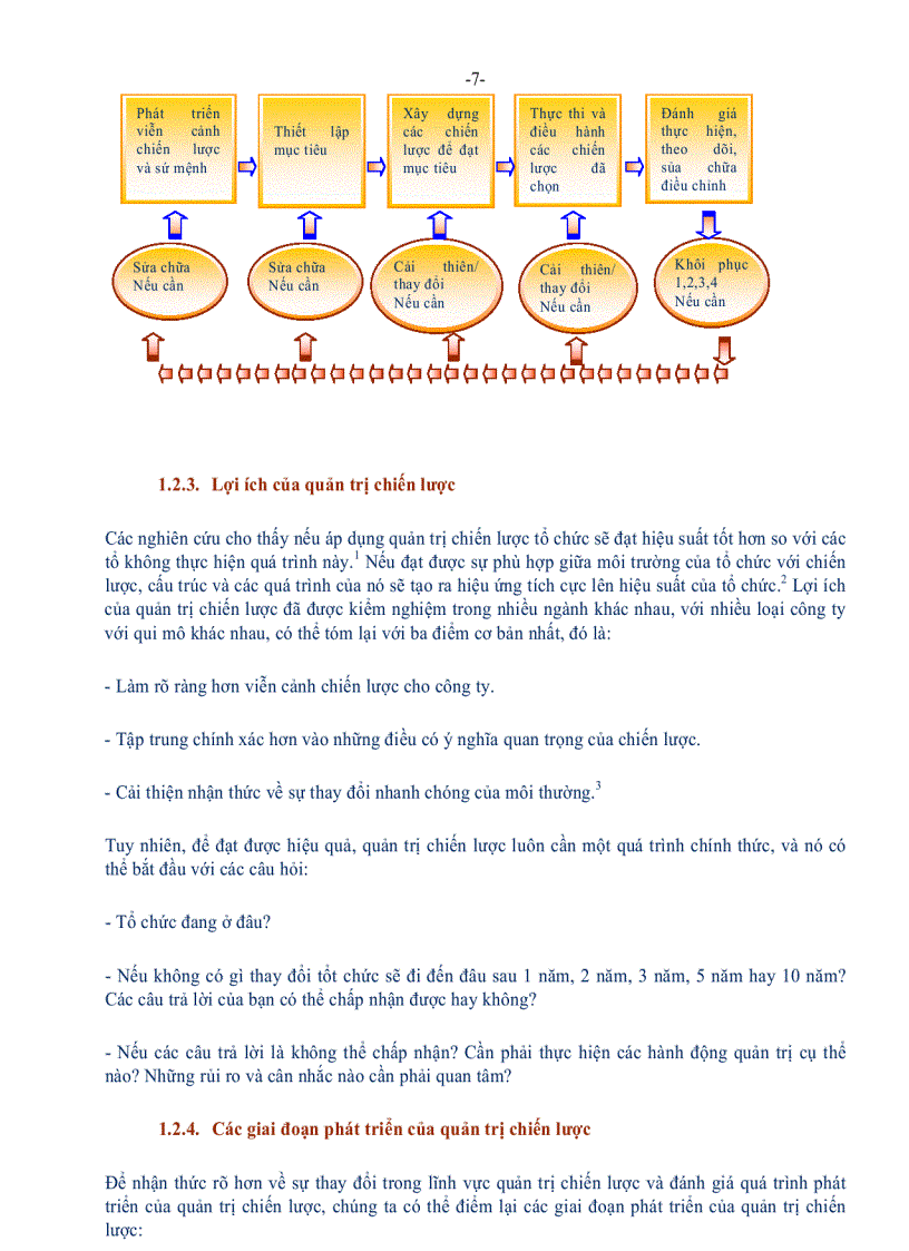 image for page Quản trị chiến lược