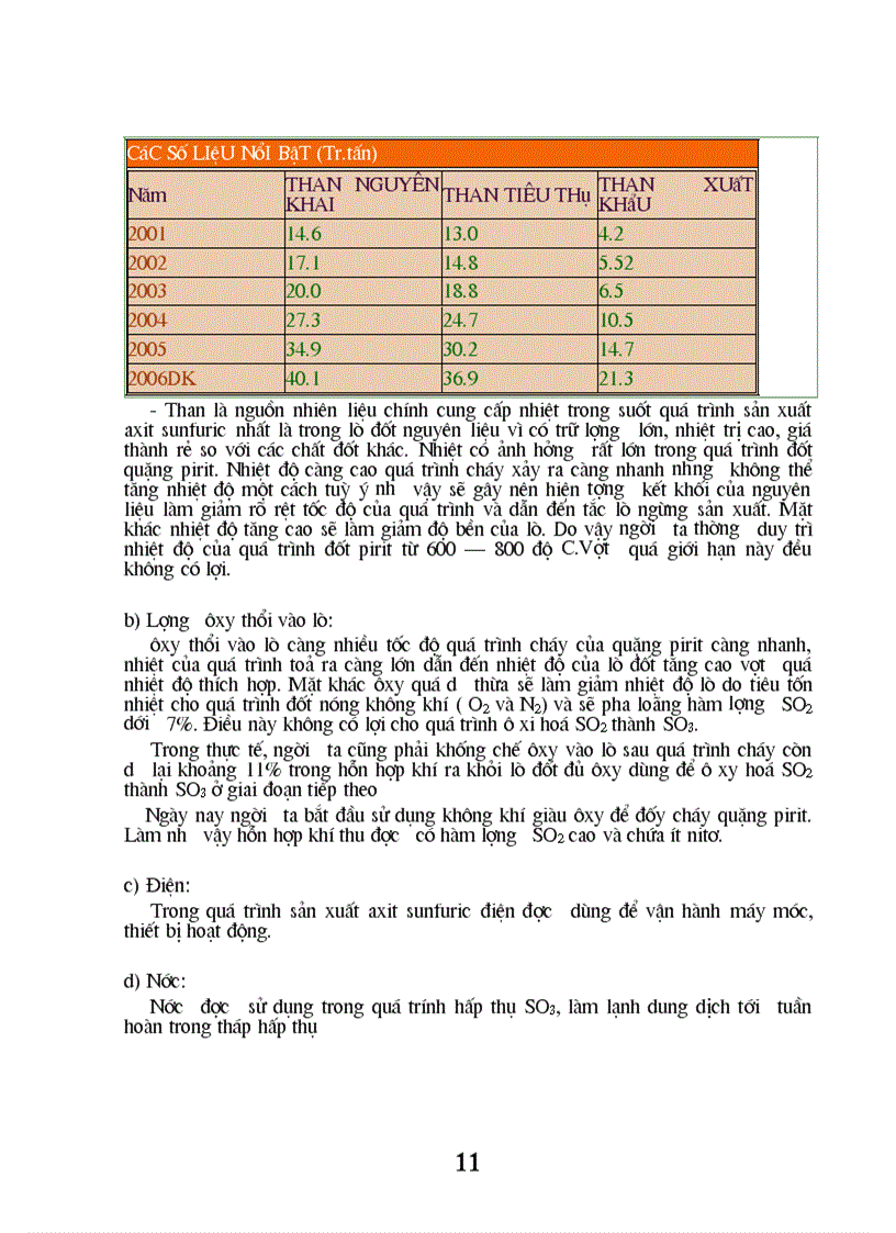 image for page Tìm hiểu về công nghệ sản xuất ãit sùnuric và các dòng thải đặc trưng