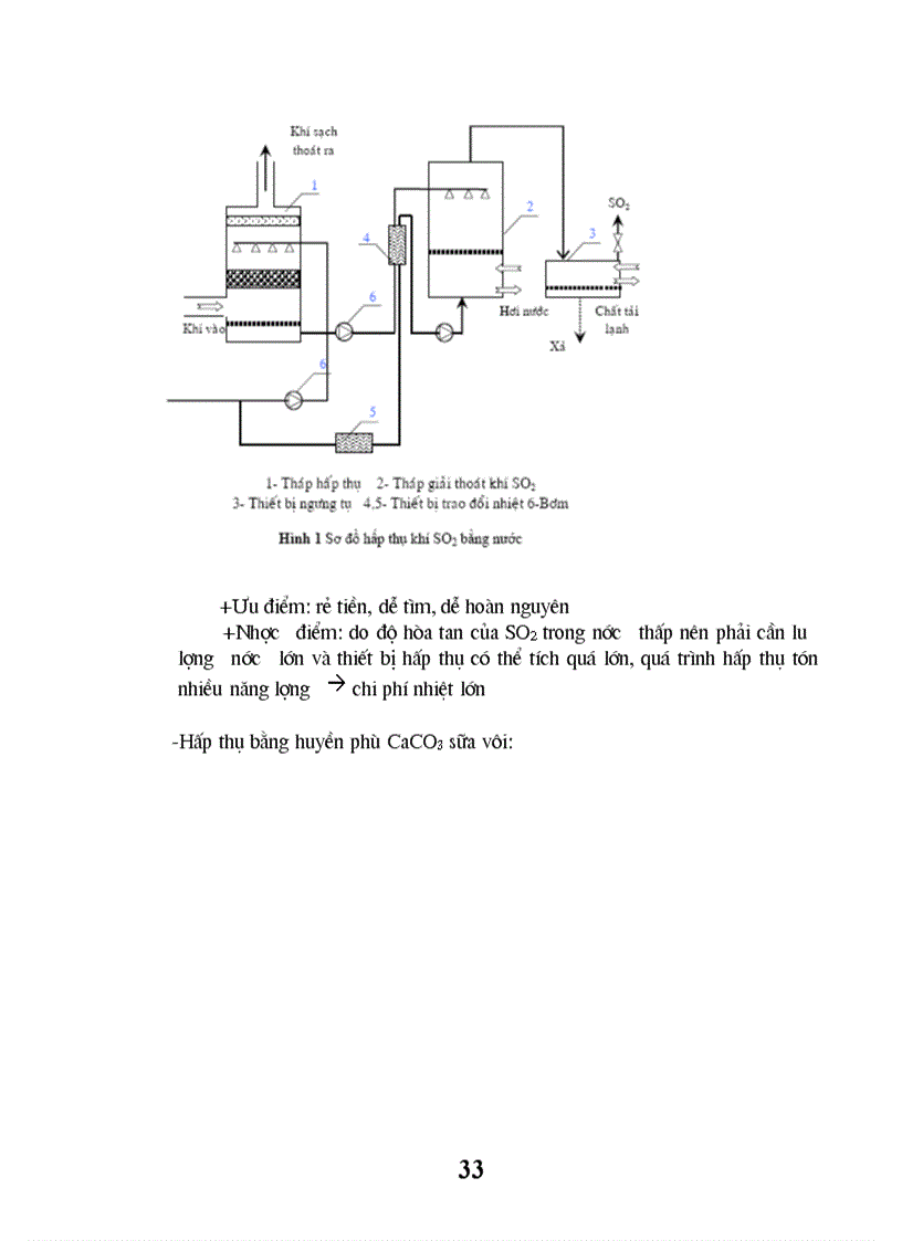 image for page Tìm hiểu về công nghệ sản xuất ãit sùnuric và các dòng thải đặc trưng