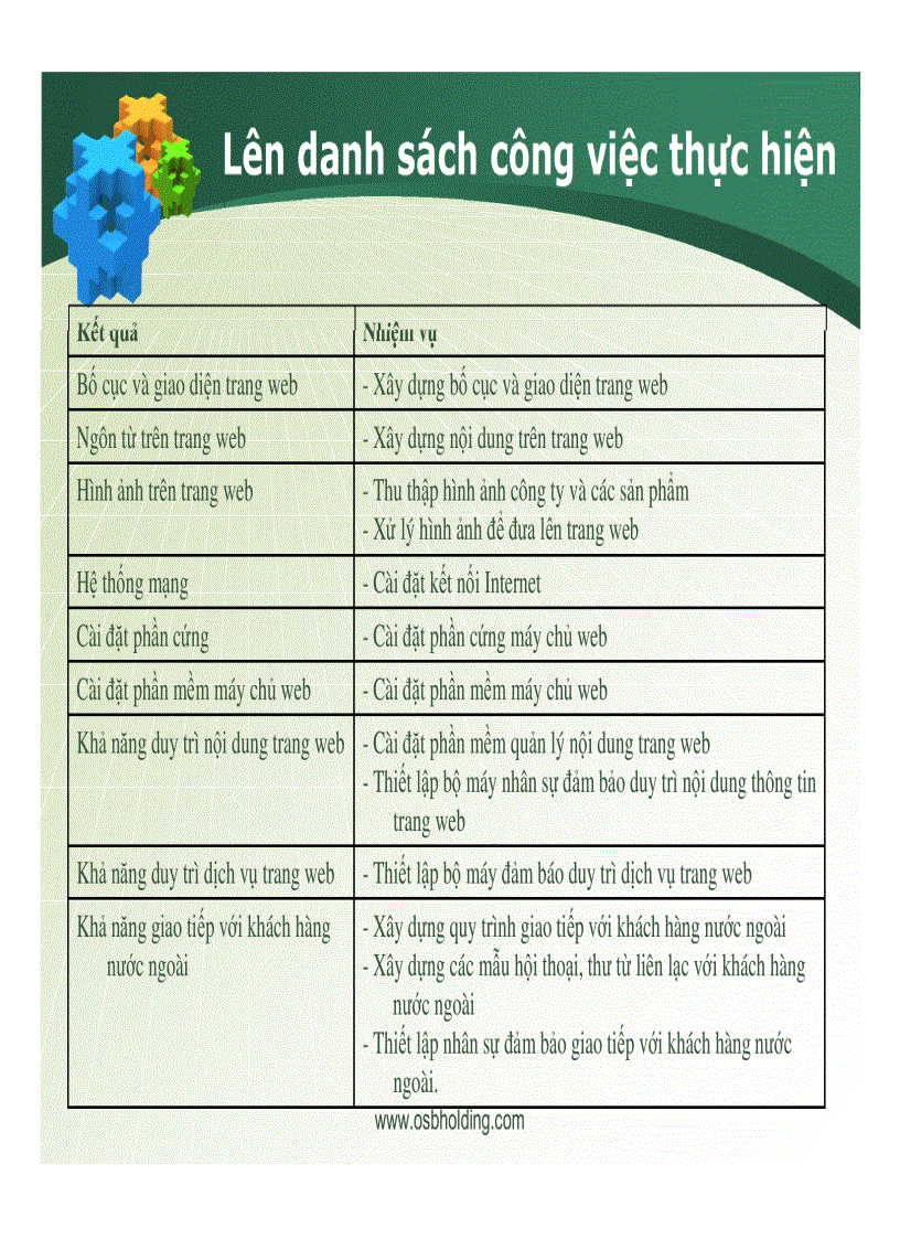 image for page Lập kế hoạch kinh doanh thương mại điện tử