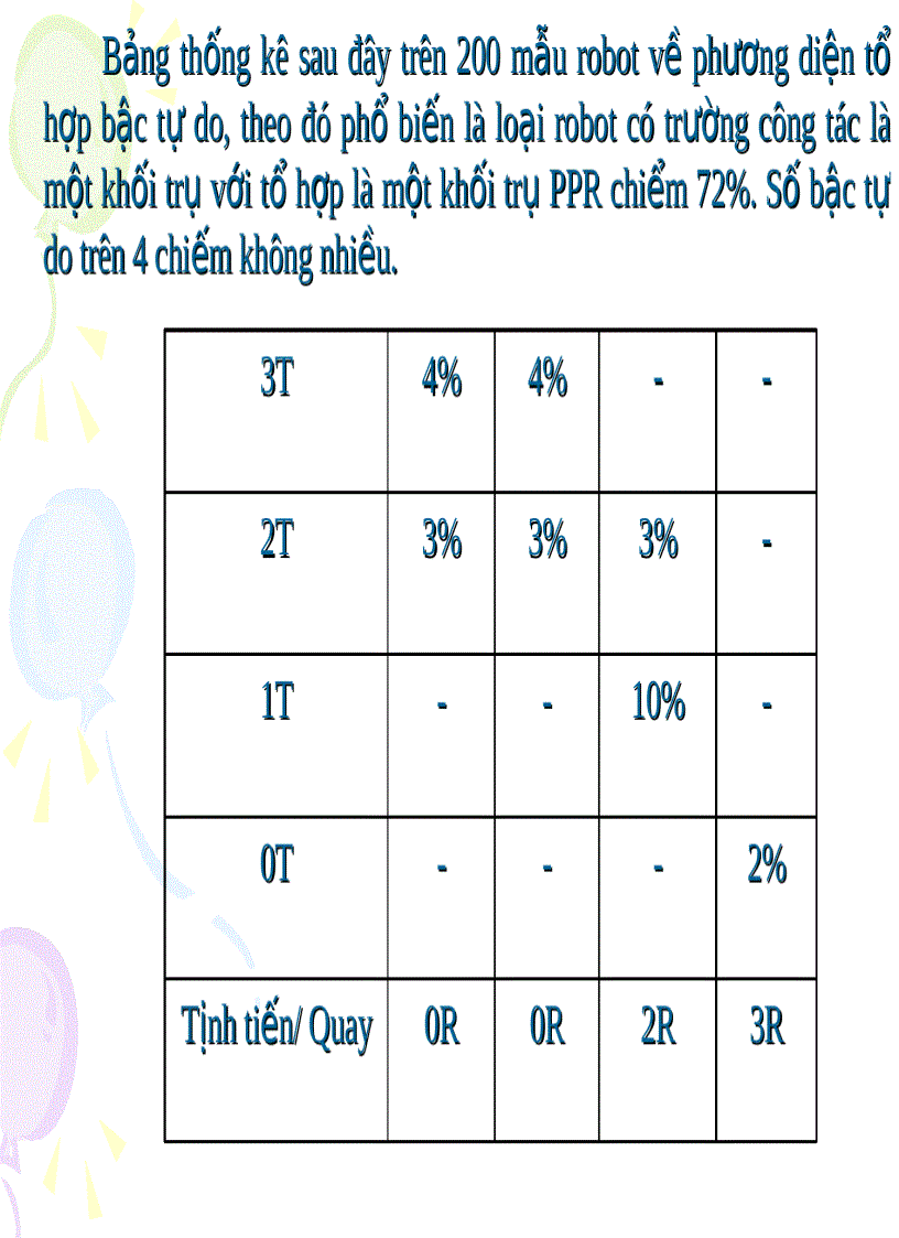 image for page Robot công nghiêp đại học bách khoa đn
