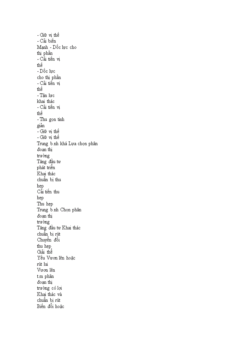 image for page Quản lý chiến lược kinh doanh