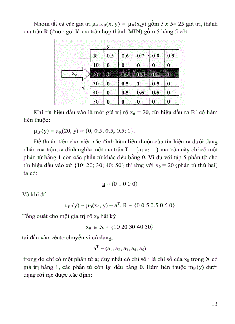 image for page Hệ mờ và nơron trong kỹ thuật điều khiển