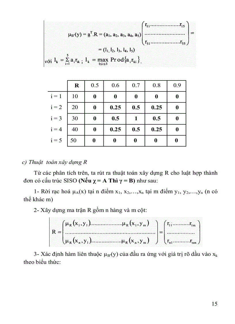 image for page Hệ mờ và nơron trong kỹ thuật điều khiển