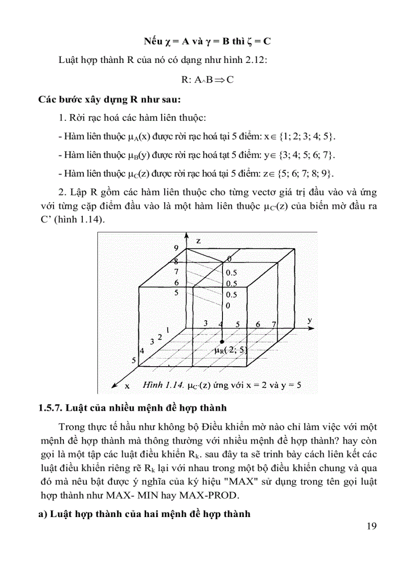 image for page Hệ mờ và nơron trong kỹ thuật điều khiển