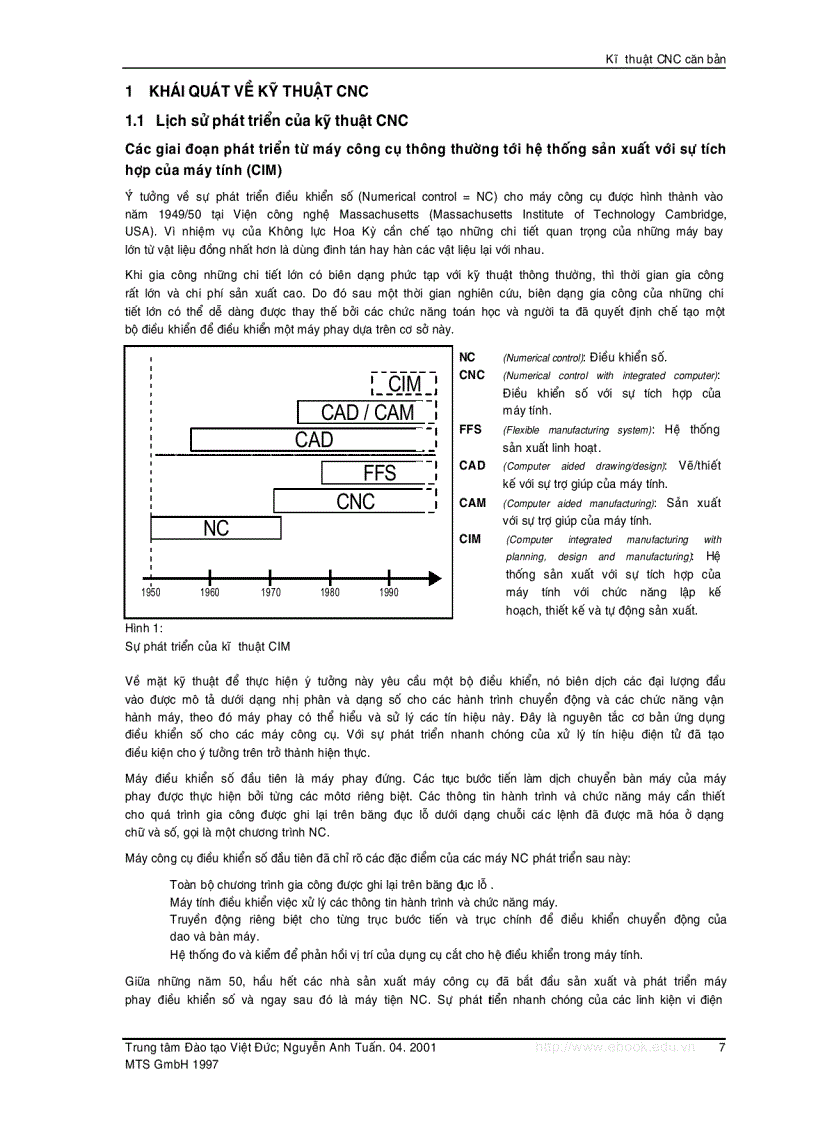 image for page Cơ sở kỹ thuật Computerized numerical control CNC