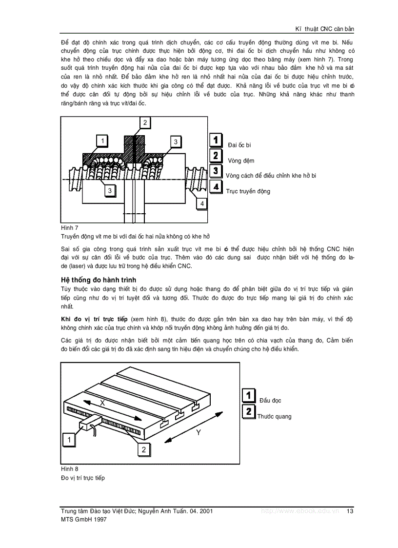 image for page Cơ sở kỹ thuật Computerized numerical control CNC