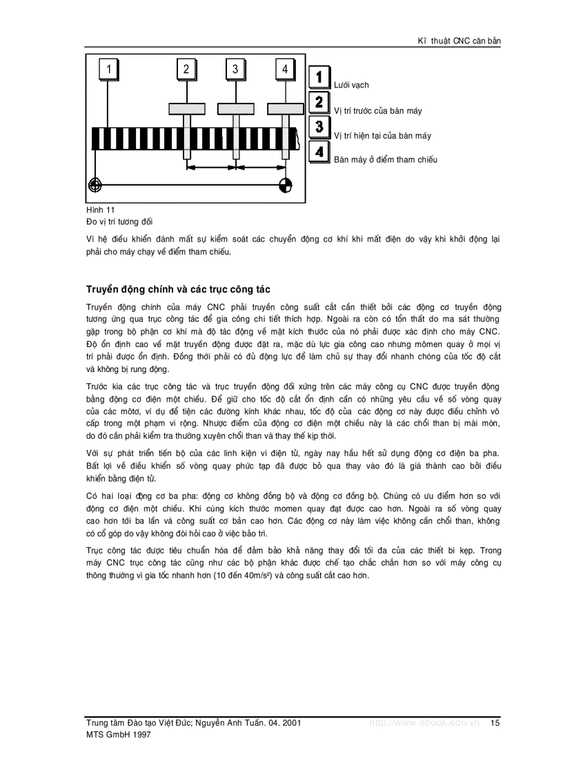 image for page Cơ sở kỹ thuật Computerized numerical control CNC