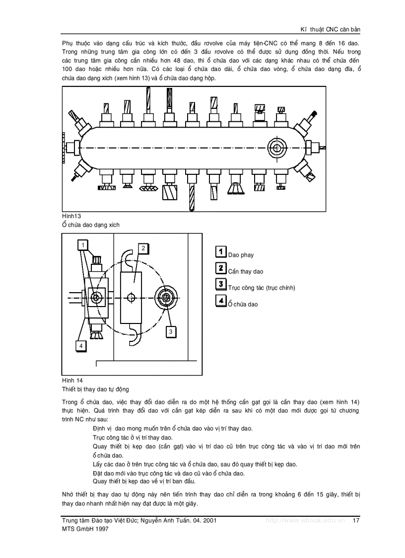 image for page Cơ sở kỹ thuật Computerized numerical control CNC