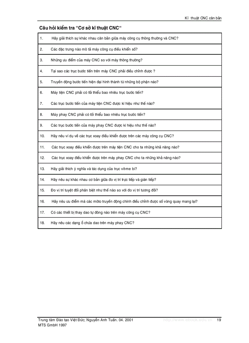 image for page Cơ sở kỹ thuật Computerized numerical control CNC
