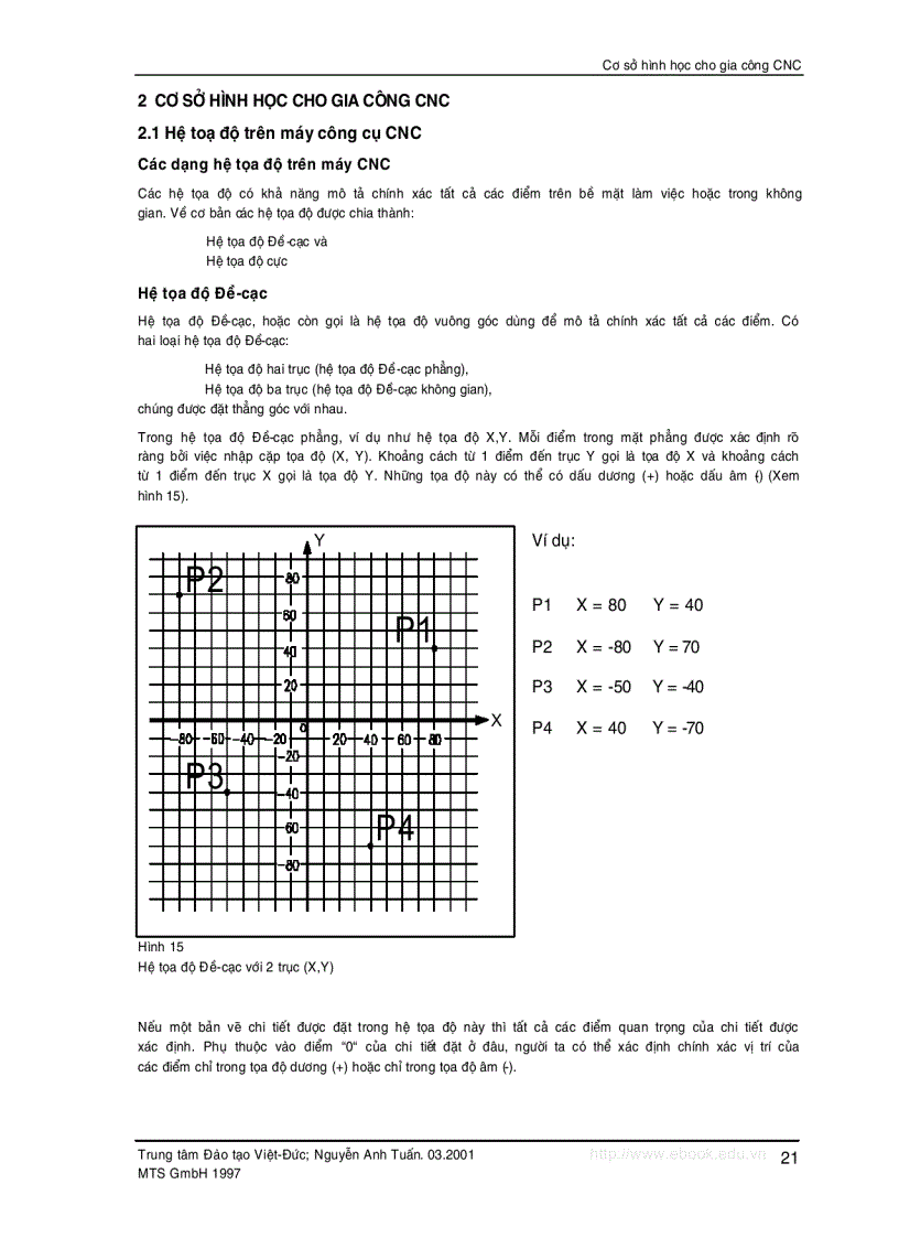 image for page Cơ sở kỹ thuật Computerized numerical control CNC