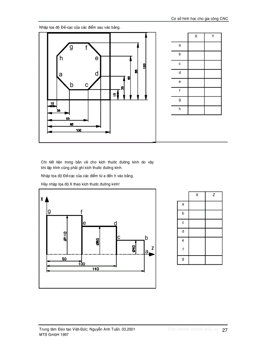 image for page Cơ sở kỹ thuật Computerized numerical control CNC