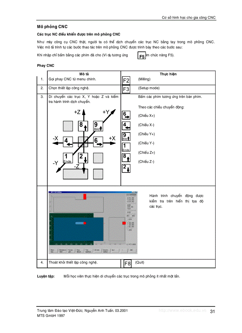 image for page Cơ sở kỹ thuật Computerized numerical control CNC