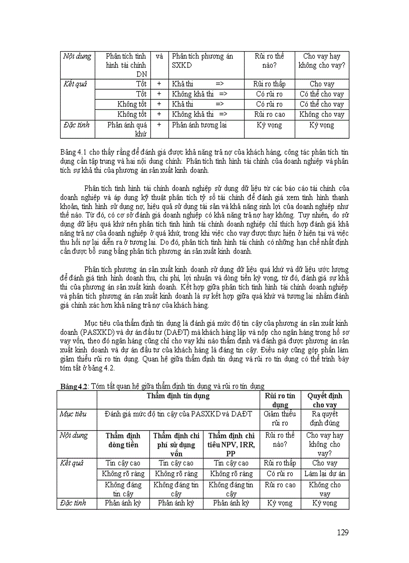 image for page Quản lý rủi ro tín dụng