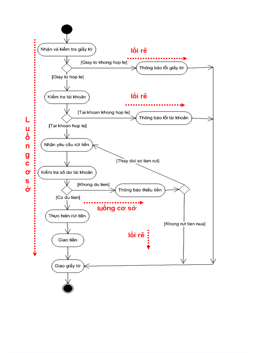 image for page Mô tả THSD Mức Lôgic
