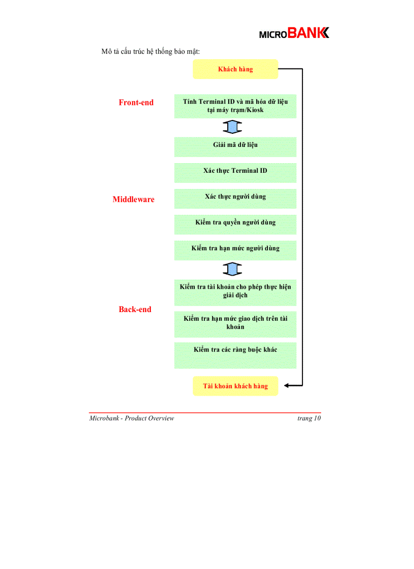 image for page Giới thiệu và hướng dẫn sử dụng phần mềm microbank