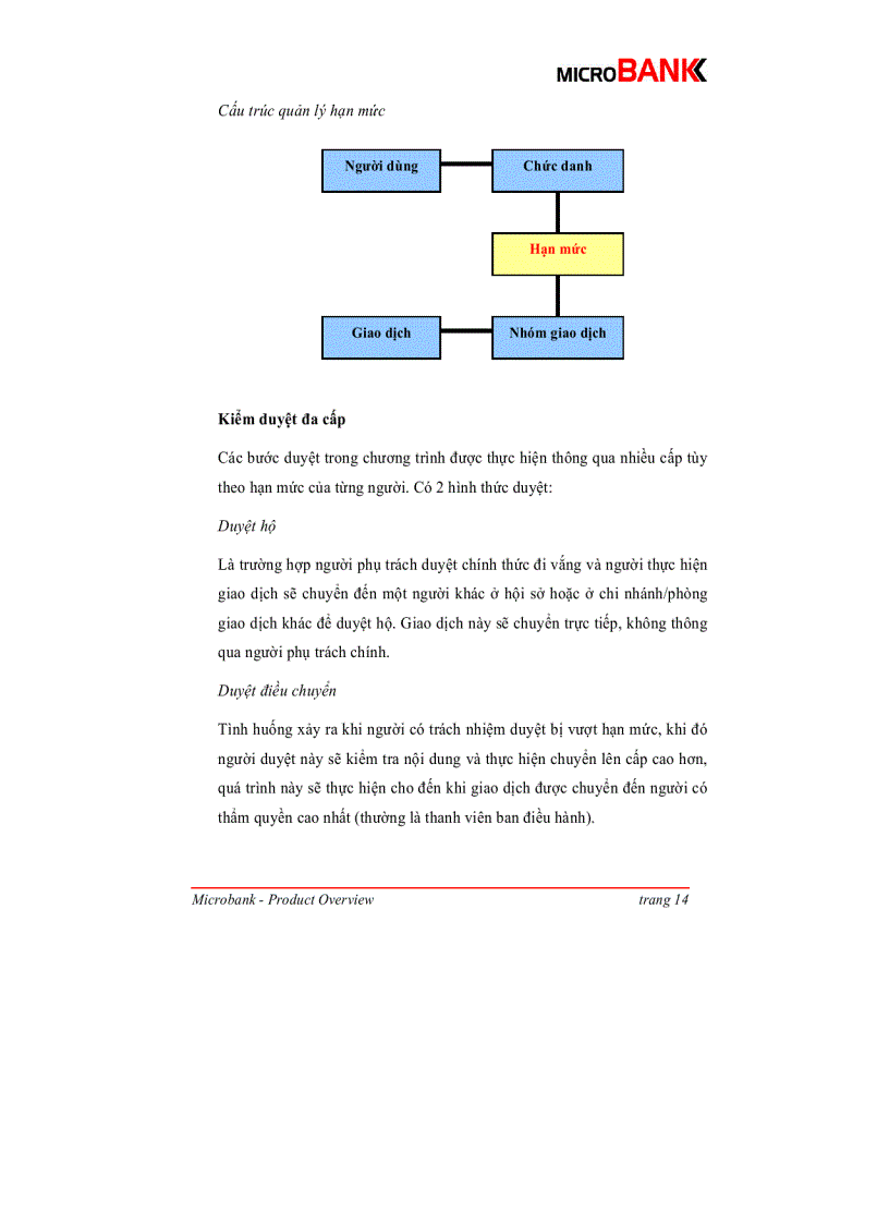 image for page Giới thiệu và hướng dẫn sử dụng phần mềm microbank
