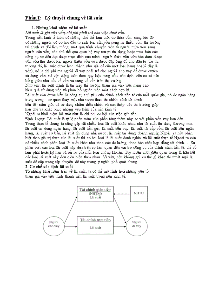 image for page Lý thuyết về lãi suất