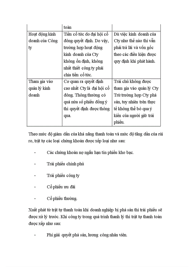image for page Tổng quan về Thị trường chứng khoán