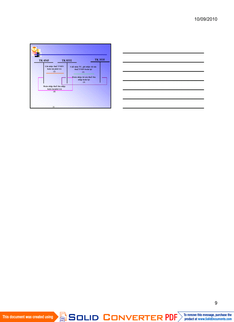 image for page Kế toán thu nhập chi phí và kết quả kinh doanh của ngân hàng thương mại