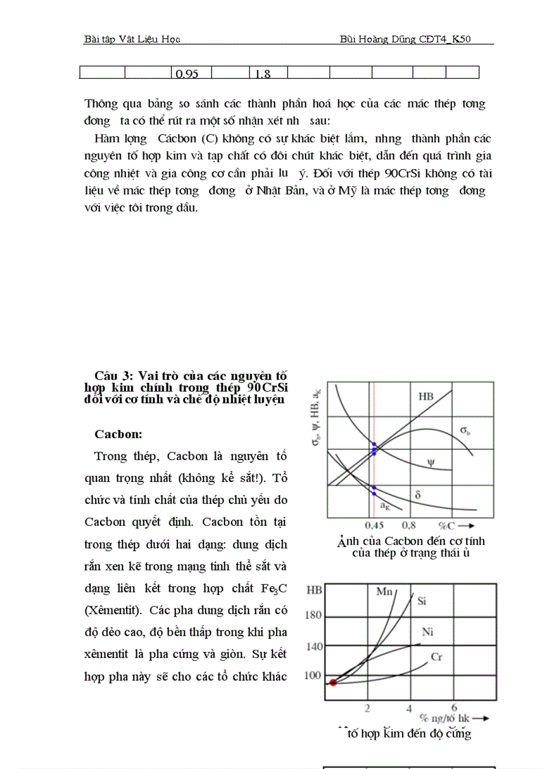image for page Bài tập lớn một vật liệu học Taro Bàn ren