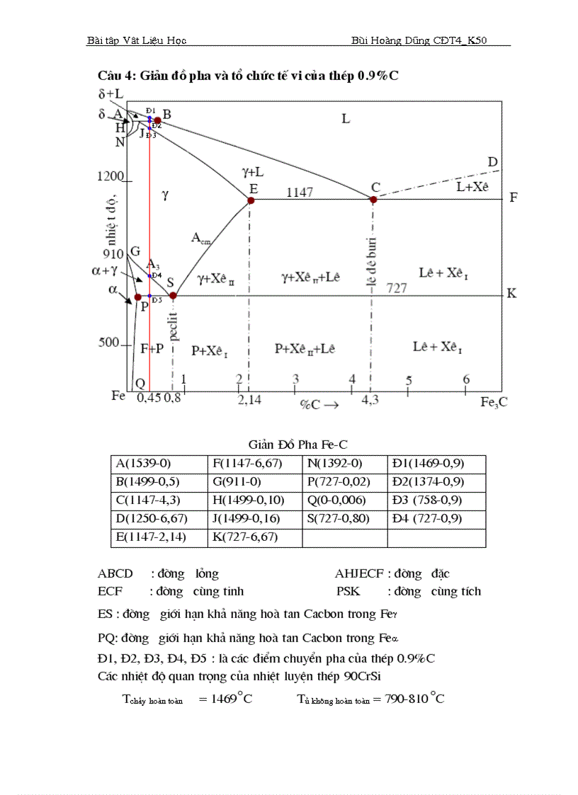 image for page Bài tập lớn một vật liệu học Taro Bàn ren