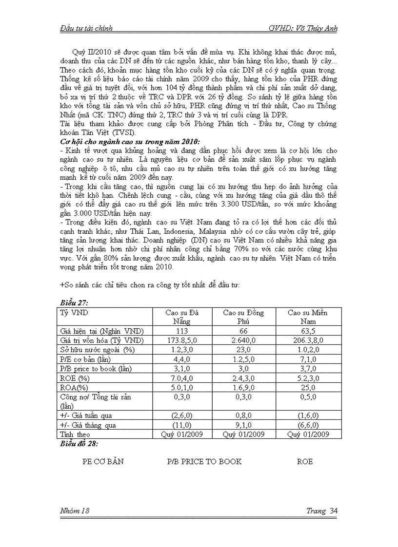 image for page Đầu tư tài chính Thuyết trình