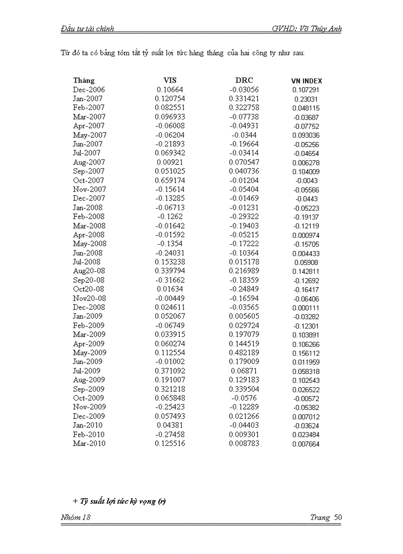 image for page Đầu tư tài chính Thuyết trình