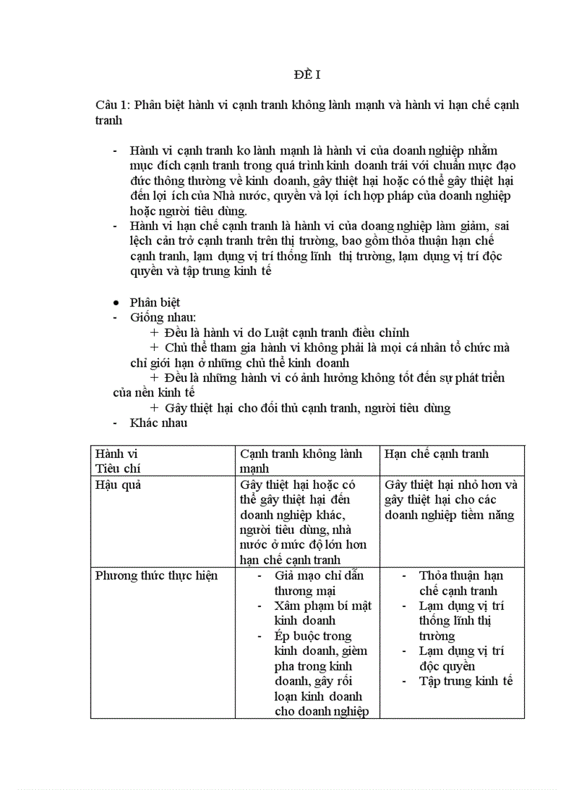 image for page Phân biệt hành vi cạnh tranh không lành mạnh và hành vi hạn chế cạnh tranh