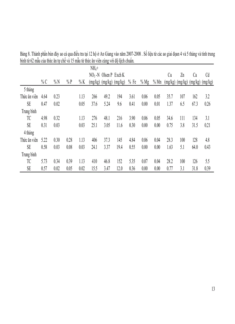 image for page Xử lý nước thải ao nuôi cá