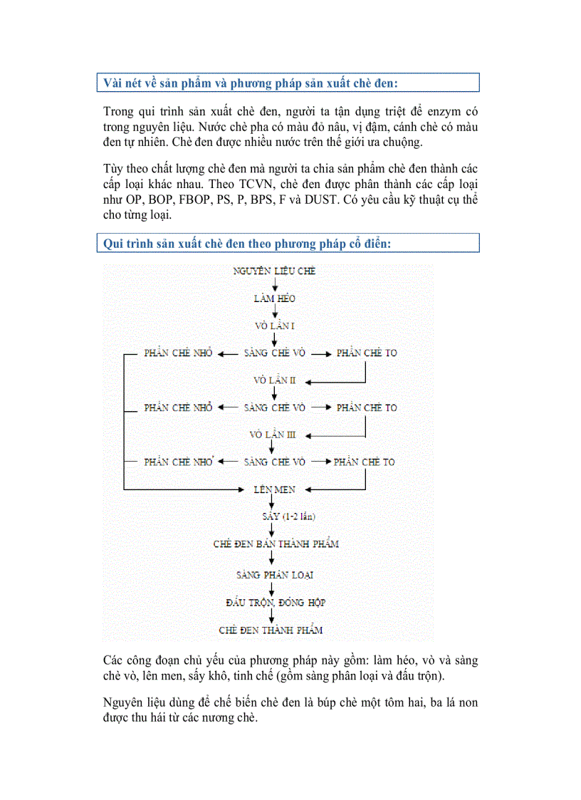 image for page Công nghệ về chè