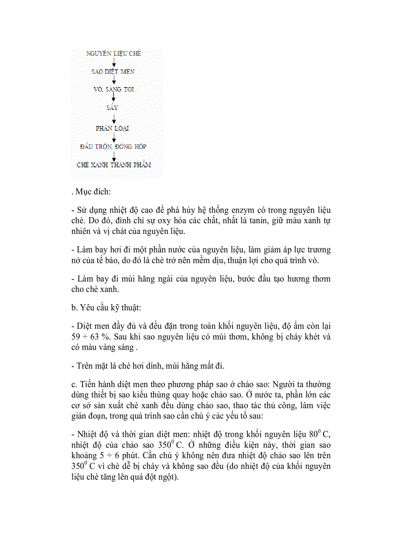 image for page Công nghệ về chè