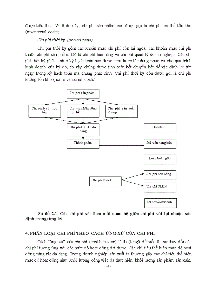 image for page Giáo trình kế toán quản trị