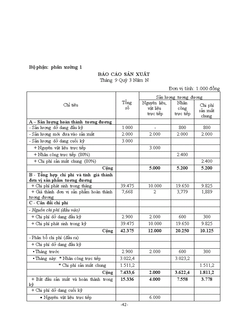 image for page Giáo trình kế toán quản trị