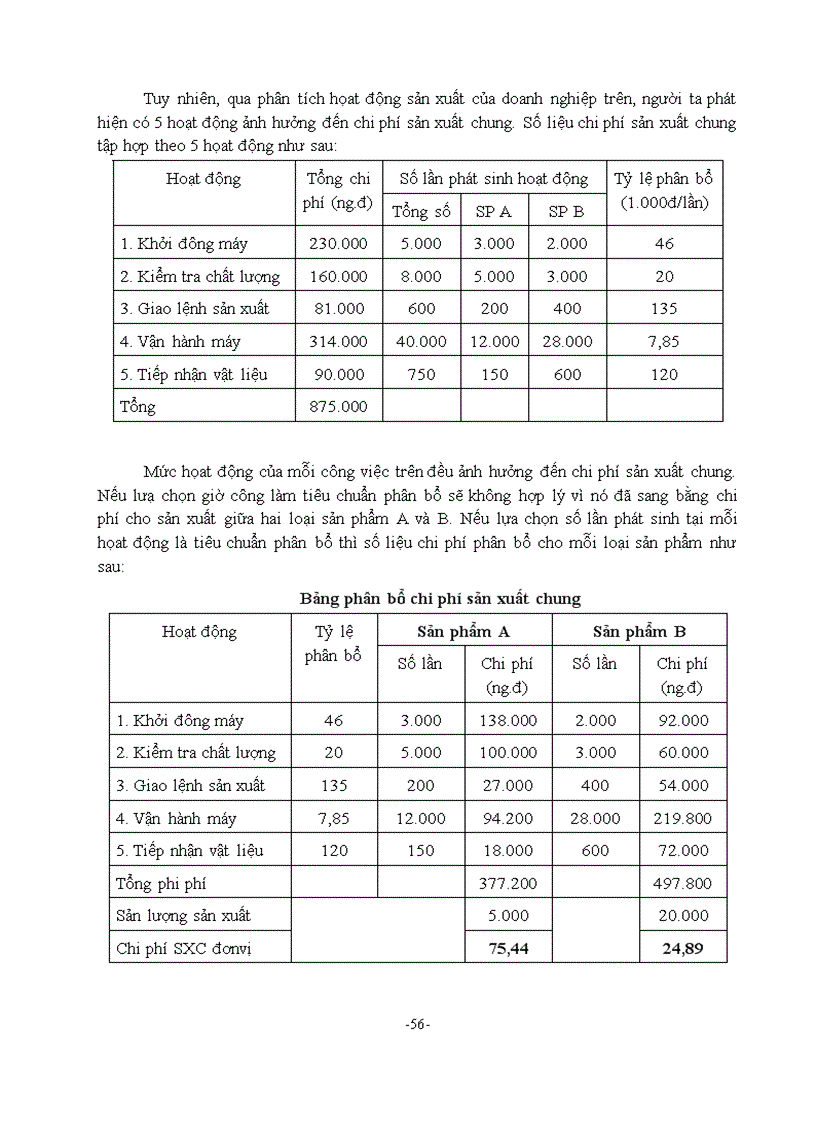 image for page Giáo trình kế toán quản trị