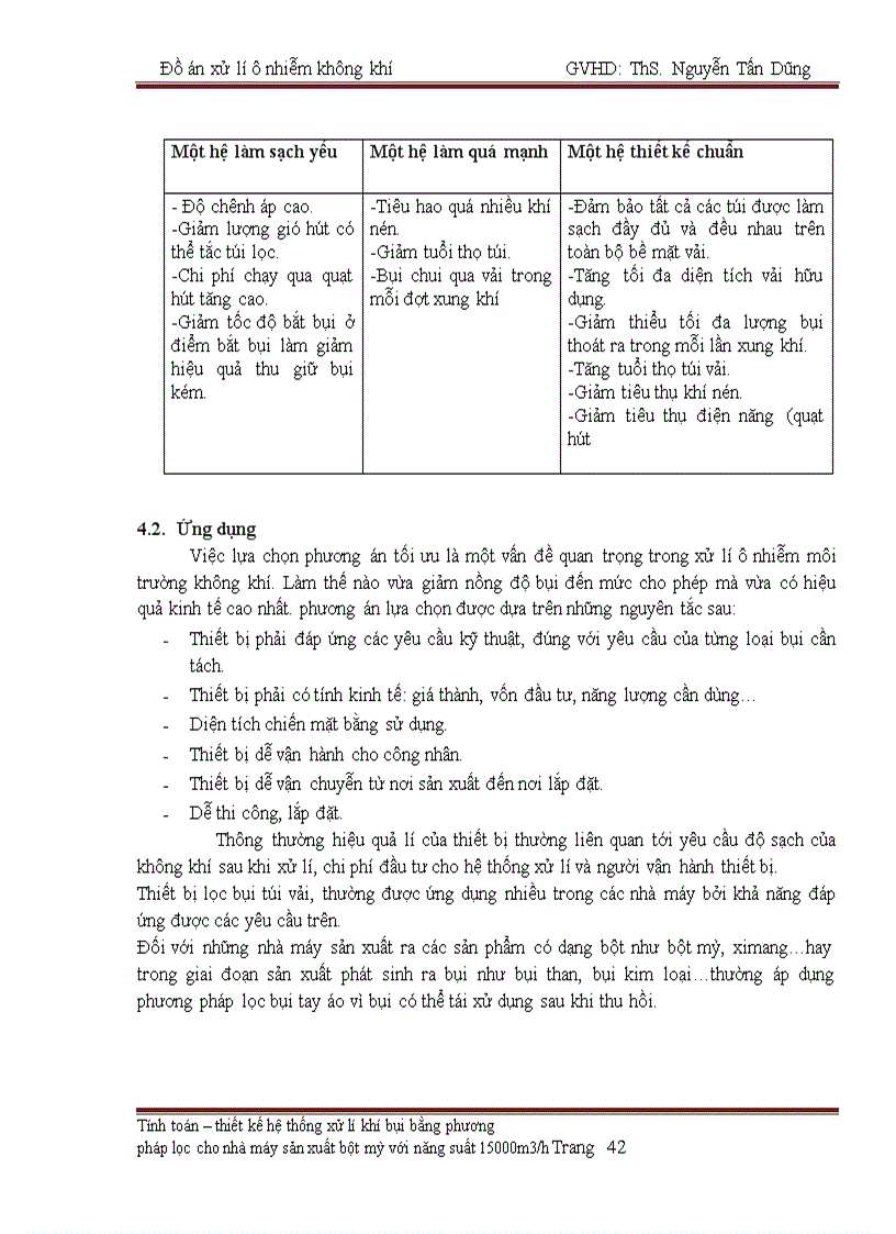 image for page Đồ án Ô nhiễm không khí