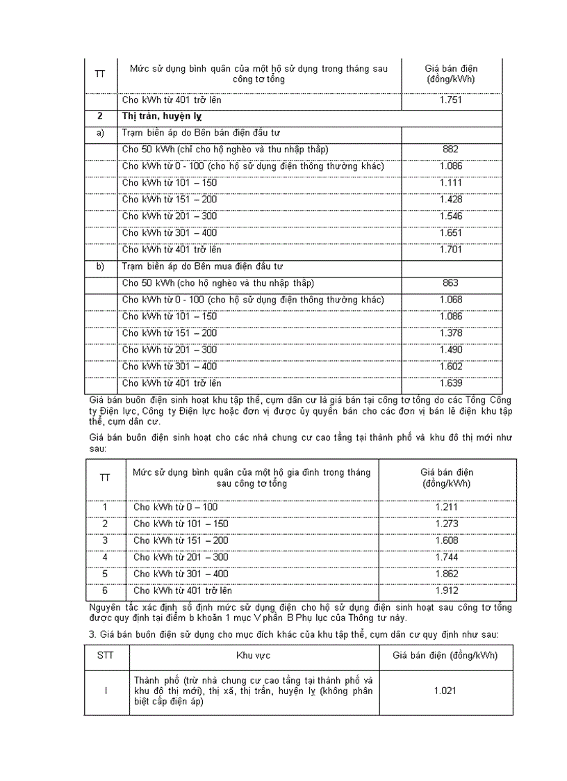 Thông tư số 05 2011 tt bct quy định về giá bán điện năm 2011 và hướng dẫn thực hiện