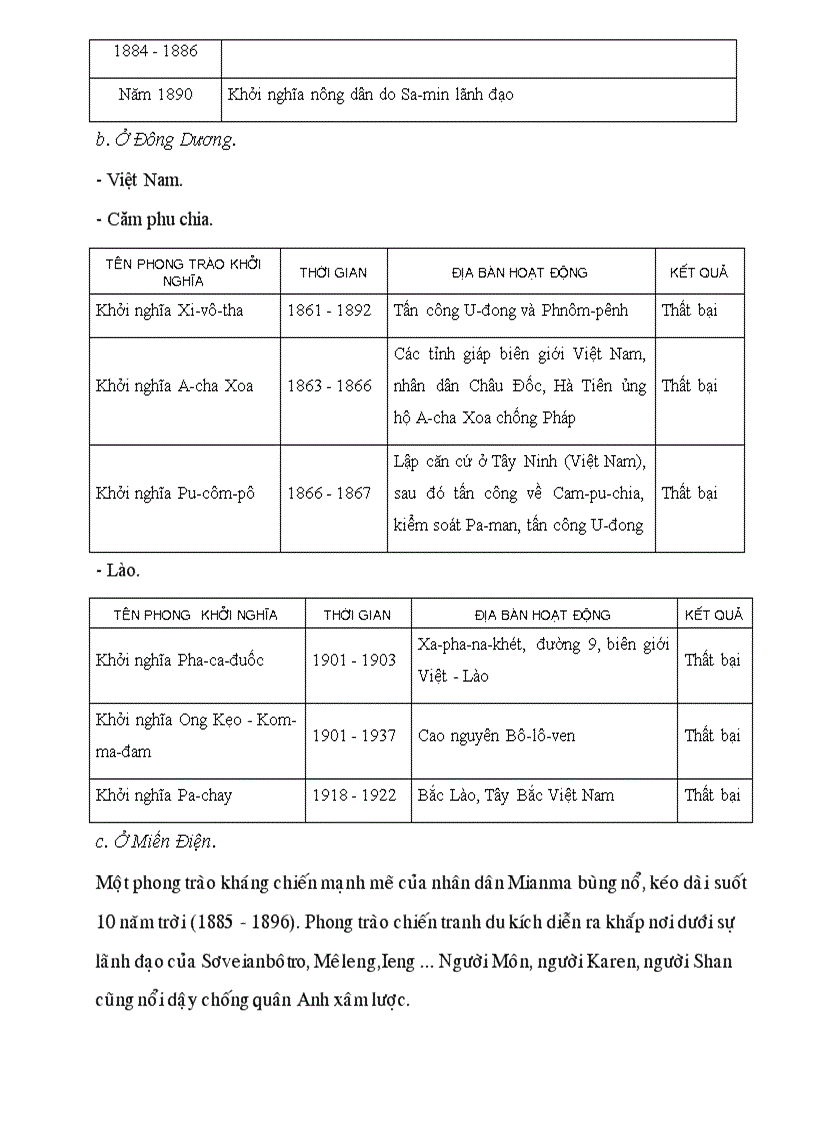 image for page Phương Tây và Các nước Á Phi Mý la tinh thời cận đại