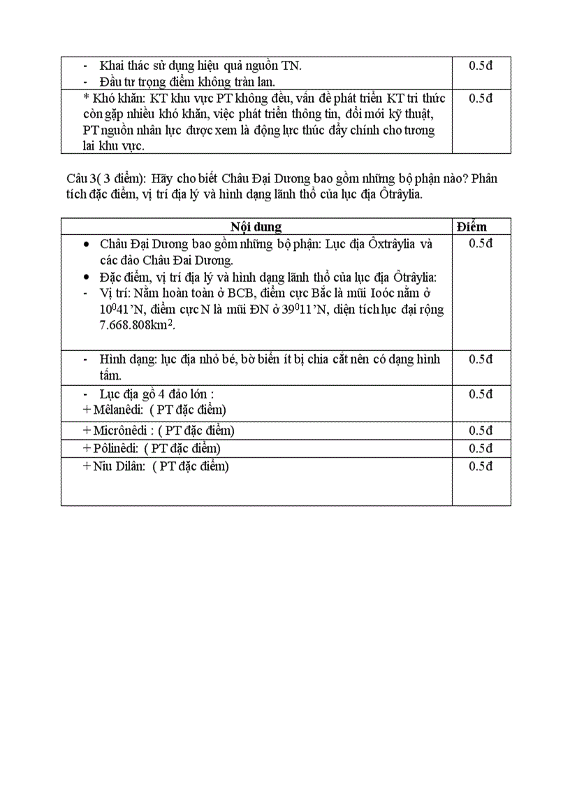 image for page Đề thi học phần Địa lý các châu lục