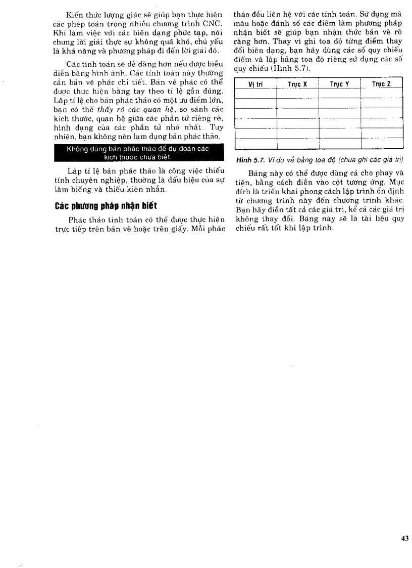 image for page Sổ tay lập trình cnc phần 3