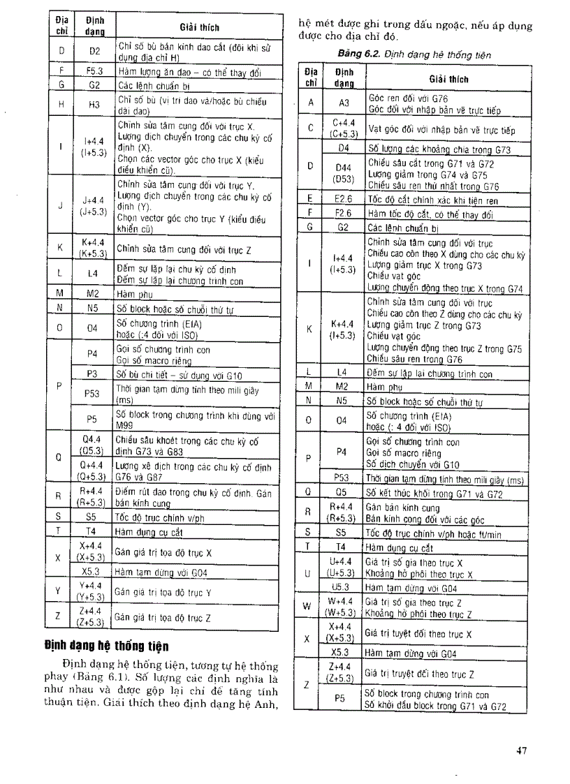 image for page Sổ tay lập trình cnc phần 3