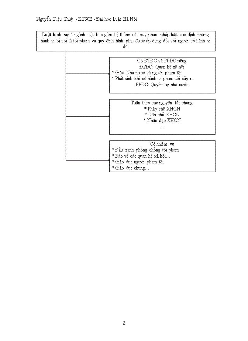 image for page Mô hình luật hình sự