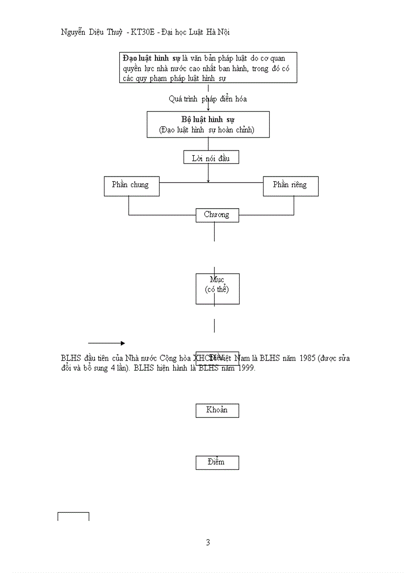 image for page Mô hình luật hình sự