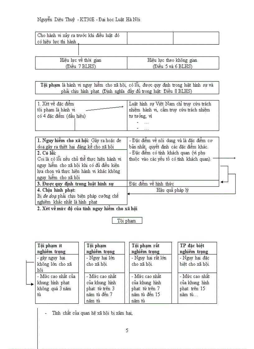 image for page Mô hình luật hình sự