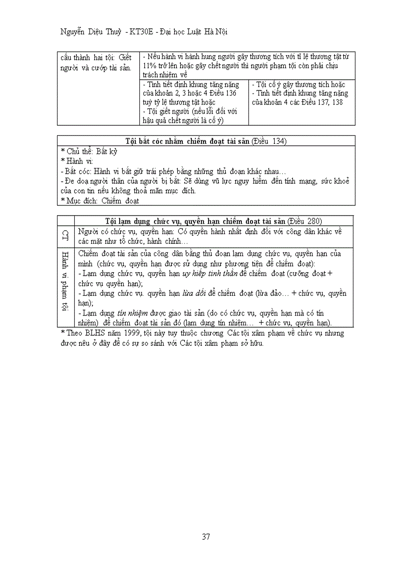 image for page Mô hình luật hình sự